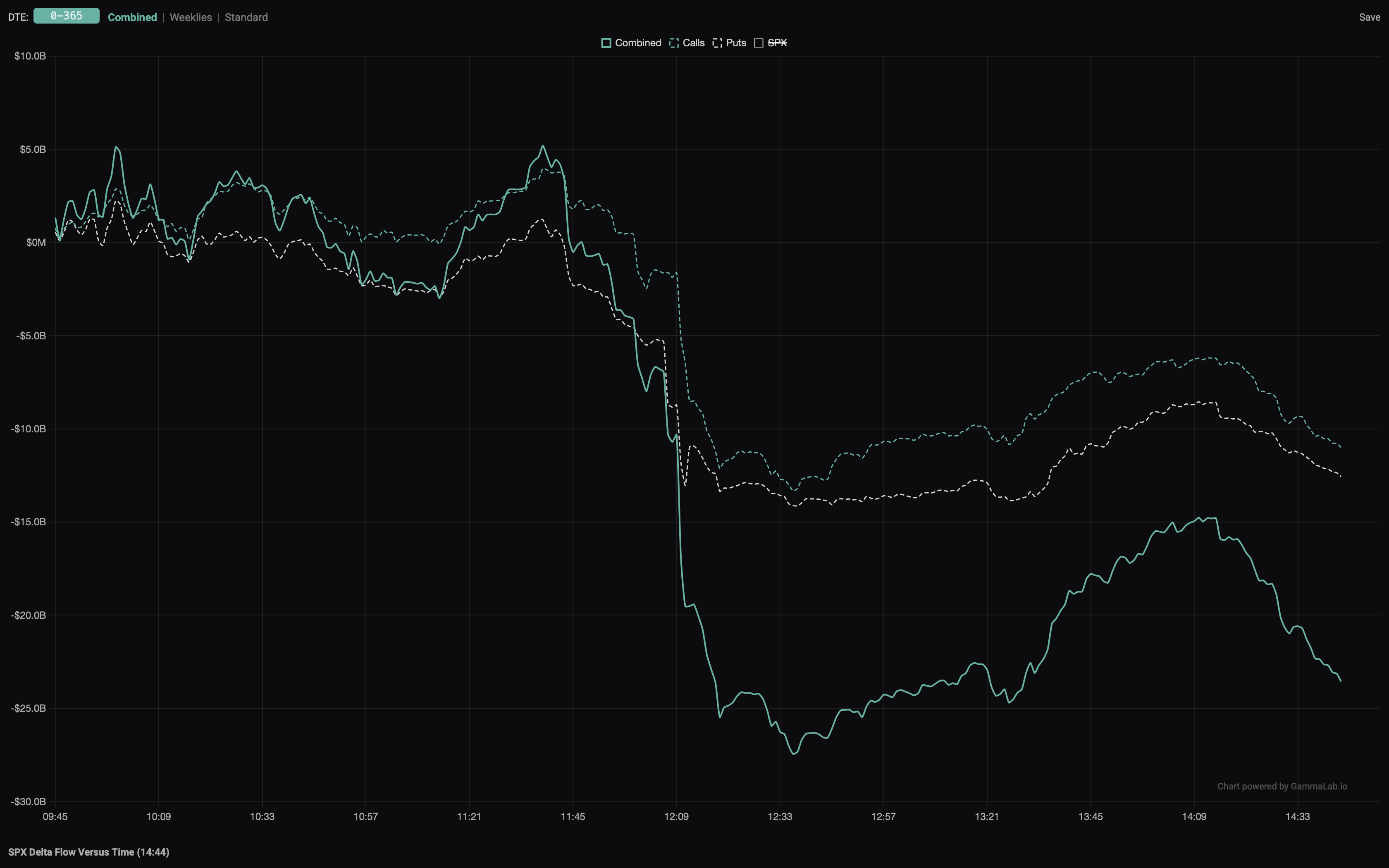 GammaLab dealer delta-hedging flow monitor, 1 of 2