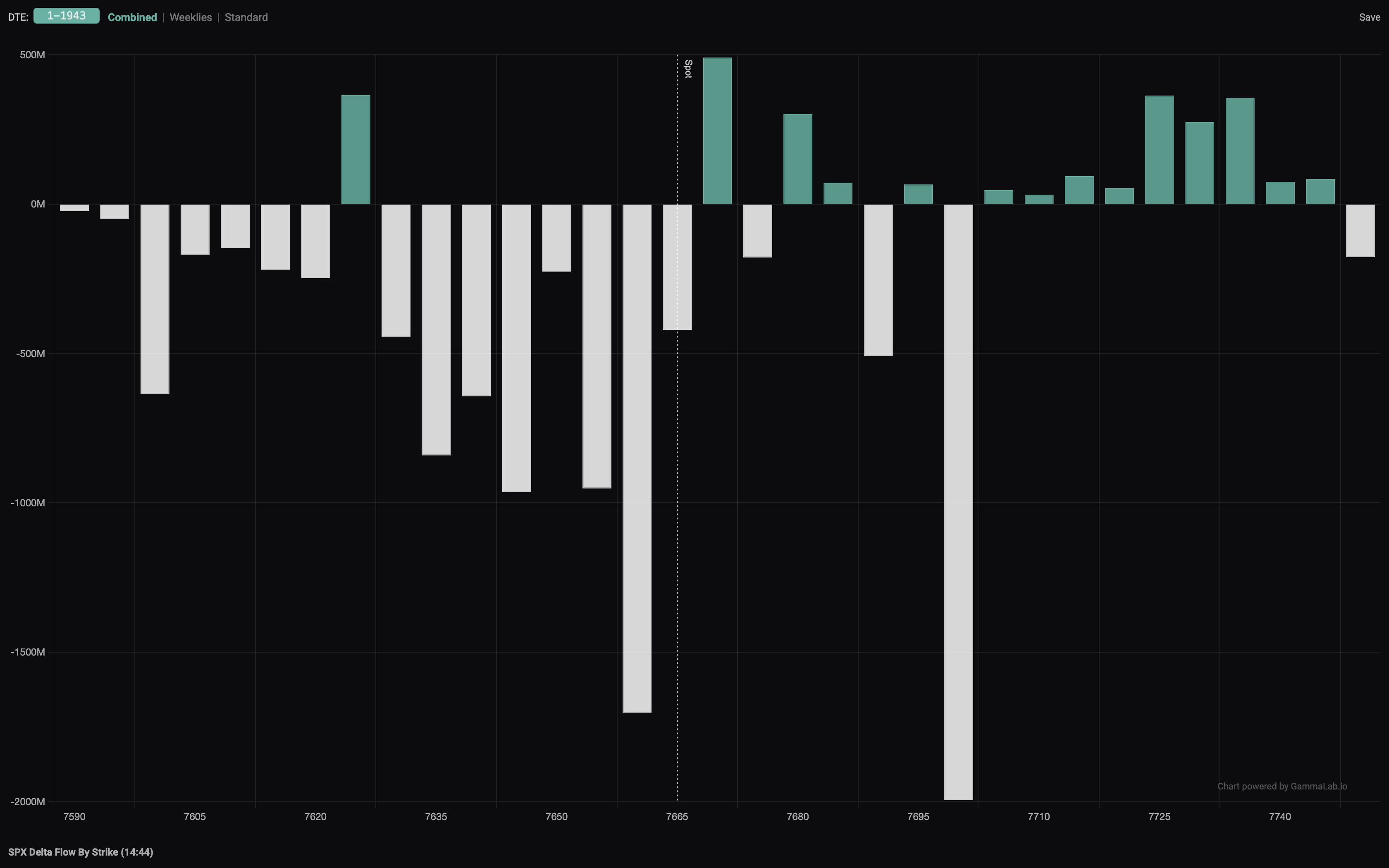 GammaLab dealer delta-hedging flow monitor, 2 of 2