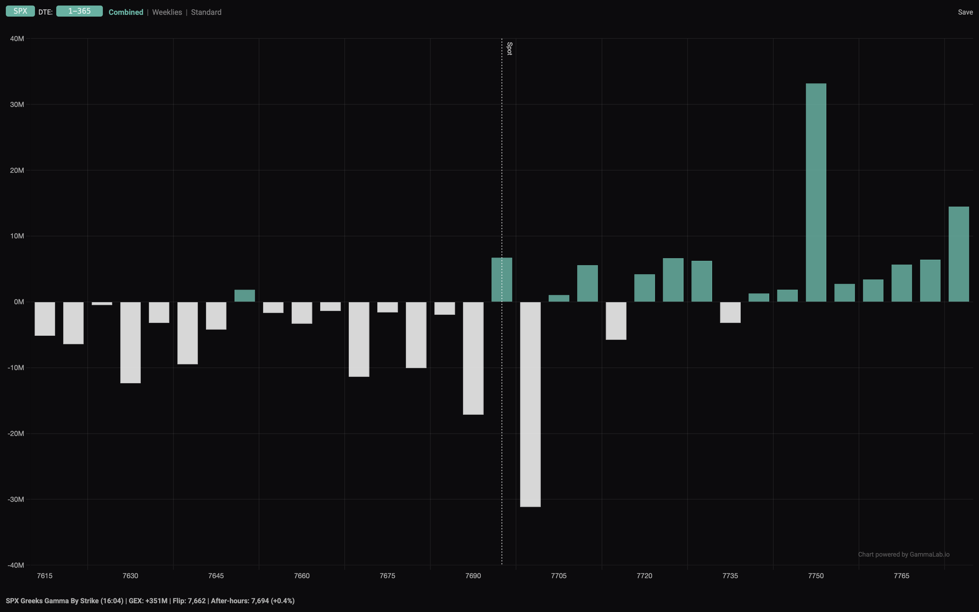 GammaLab dealer greek exposure charts, 1 of 4