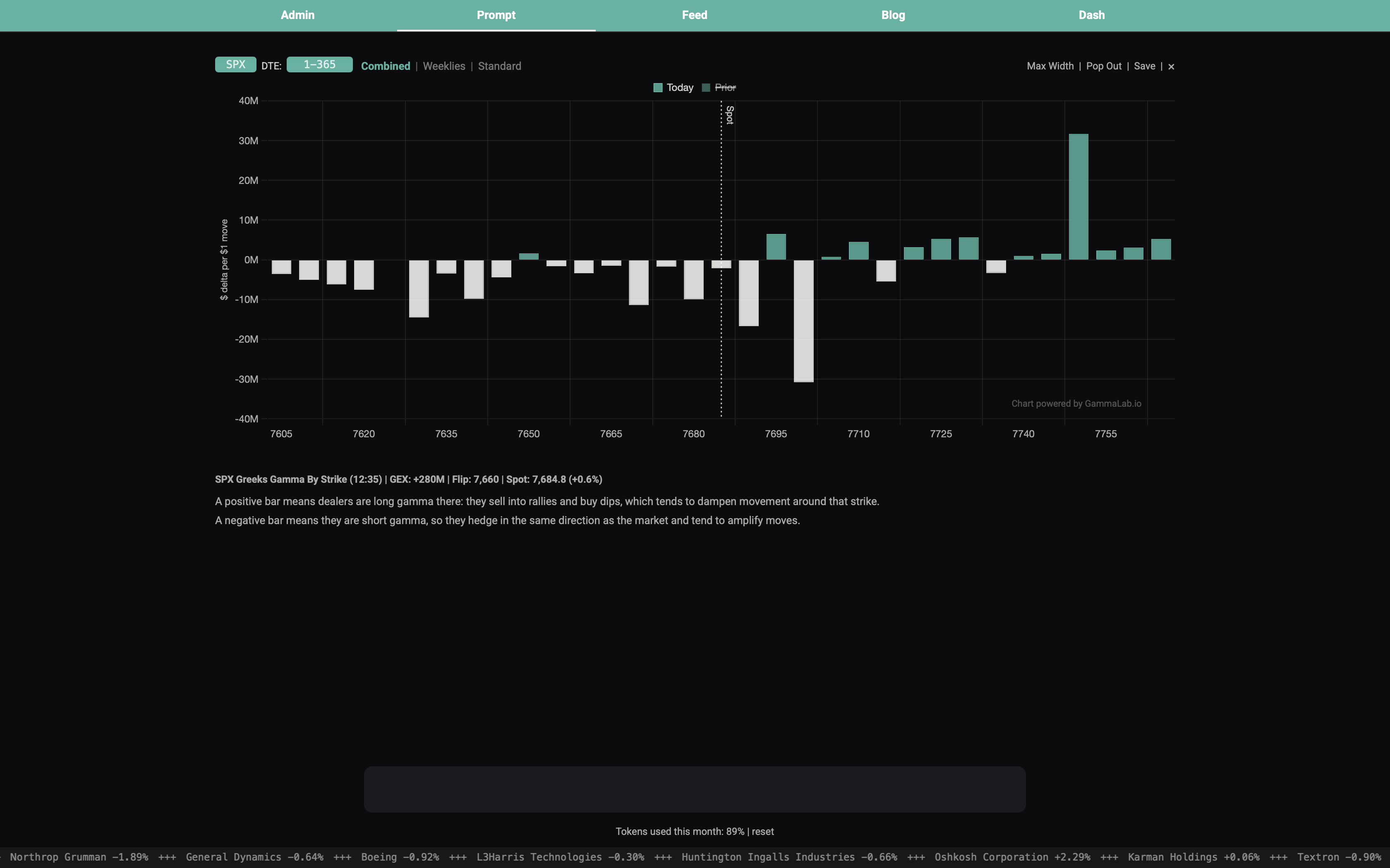 GammaLab trading dashboard, 1 of 4