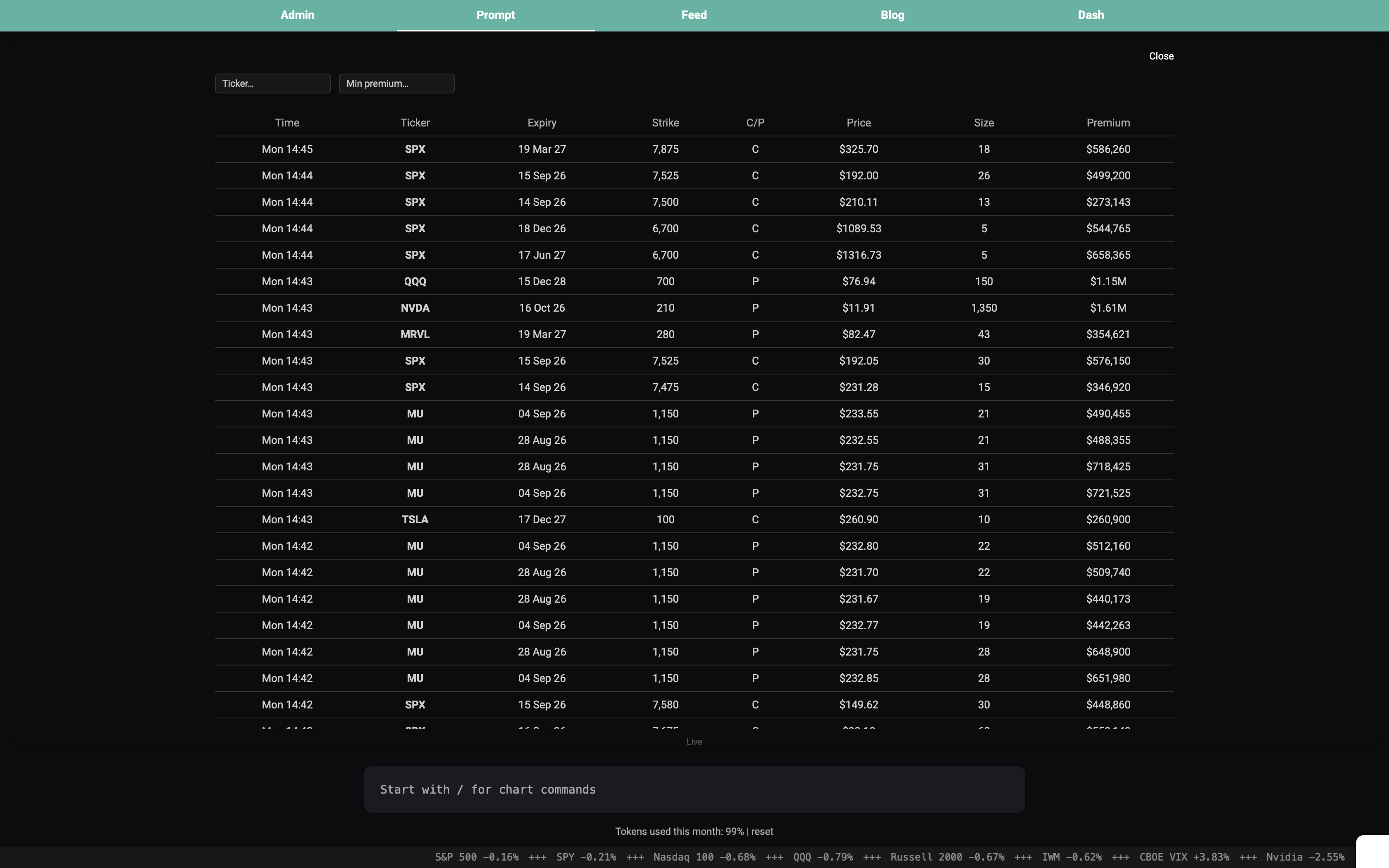 GammaLab whale trade monitor, 1 of 1